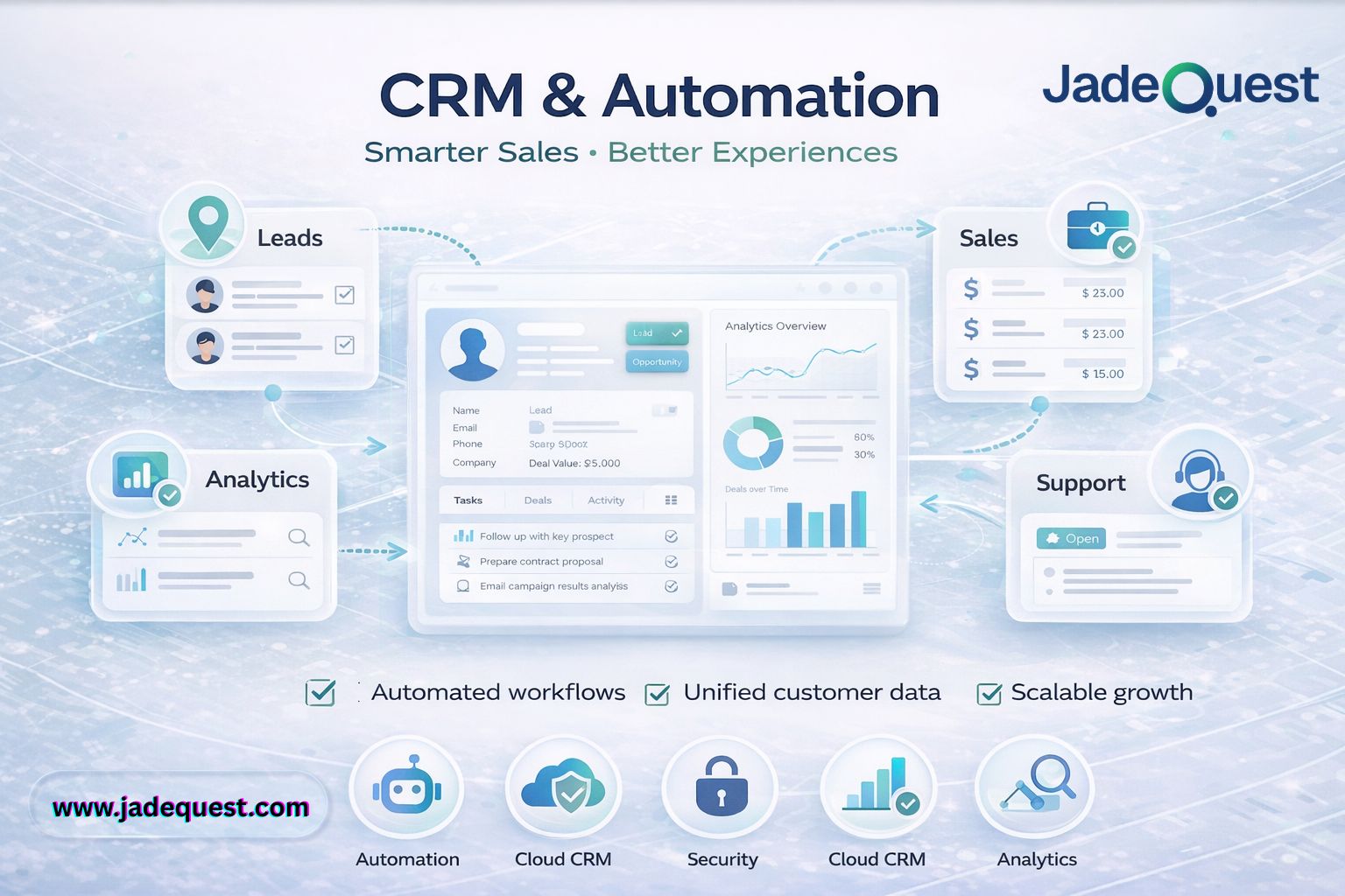 CRM & Automation: Smarter Sales, Better Customer Experiences